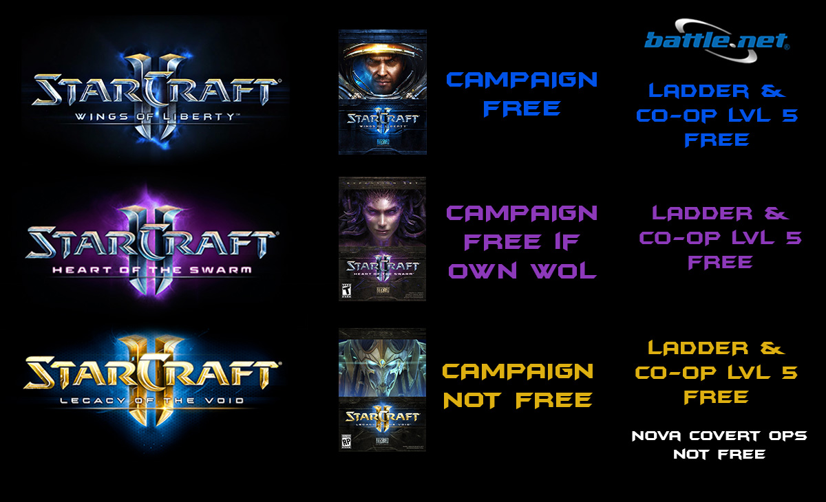 starcraft 2 ftp infographic